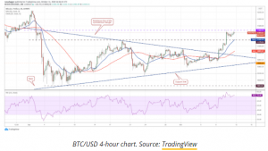 BTC USD2 1 300x169 - 5 ارز دیجیتالی که این هفته باید زیر نظر بگیرید