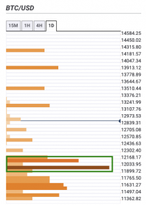 BTC confluence 213x300 - تحلیل بیت کوین؛ پنجشنبه 1 آبان