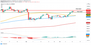 BTC daily chart 637383351888013389 300x150 - تحلیل بیت کوین؛ پنجشنبه 24 مهر