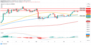 BTCUSD daily chart 637384859210099796 300x150 - تحلیل بیت کوین؛ شنبه 26 مهر