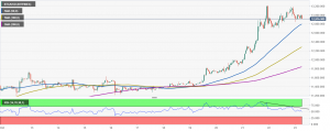 BTC USD  300x119 - تحلیل تکنیکال بیت کوین؛ جمعه 2 آبان