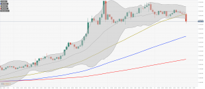 BTC USD 300x130 - تحلیل تکنیکال بیت کوین: شنبه، 3 آبان