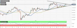 BTC USD BITFINEX 48 637386158021180776 300x112 - تحلیل بیت کوین؛ دوشنبه 28 مهر