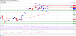 Bitcoin 14 300x142 - تحلیل بیت کوین؛ یکشنبه 27 مهر