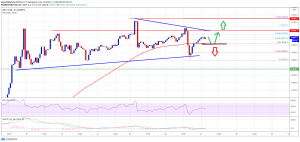 Bitcoin 22 300x142 - تحلیل بیت کوین؛ سه شنبه 6 آبان