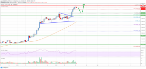 Bitcoin 3 1100x522 1 300x142 - تحلیل بیت کوین؛ چهارشنبه 7 آبان