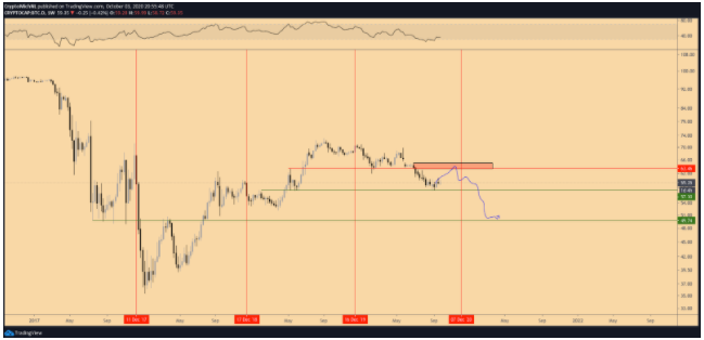 Bitcoin and altcoin price action until - روند کسل کننده ی بیتکوین و آلت کوین ها تا سال نو میلادی ادامه دارد