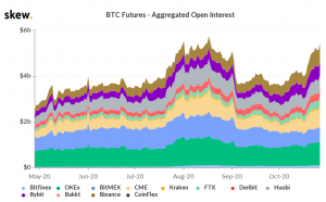 Bitcoin futures aggregate 300x186 - قراردادهای آتی بیت کوین جمعه منقضی می شوند ، نوسانات بیشتری در پیش است