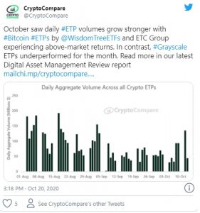 Cryptocompare 281x300 - ارزش دارایی های رمزنگاری Grayscale به 6.5 میلیارد دلار رسید