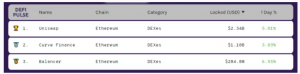 DEX قفل شده 300x74 - افزایش 43% ترافیک سایت Uniswap همزمان با کاهش 10٪ ترافیک Binance و Coinbase