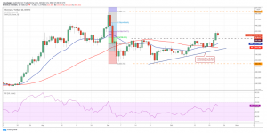 ETH USD 300x150 - 10 ارز دیجیتالی که در این هفته باید زیر نظر بگیرید