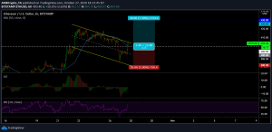 ETH USD1 300x146 - تحلیل قیمت اتریوم ، 27 اکتبر(6 آبان)