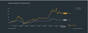 Ethereum price 300x115 - سه شاخص کلیدی نشان‌ می دهند که یک جهش صعودی در قیمت اتریوم در پیش است