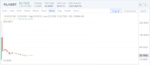 FILECOIN 1 300x131 - طرح جدید فایل کوین، توکن FIL را به کام مرگ می کشد