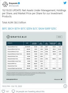 Grarscale 220x300 - ارزش دارایی های رمزنگاری Grayscale به 6.5 میلیارد دلار رسید