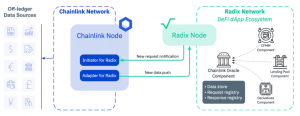 Integration 300x116 - افزایش محبوبیت ChainLink همزمان با یکپارچه سازی با Radix