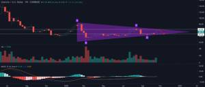 Litecoin price chart 2 300x127 - طبق نظر یک تحلیل‌گر قیمت لایت‌کوین به 63 دلار می‌رسد!