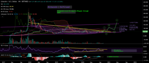 Litecoin price chart 3 300x127 - طبق نظر یک تحلیل‌گر قیمت لایت‌کوین به 63 دلار می‌رسد!