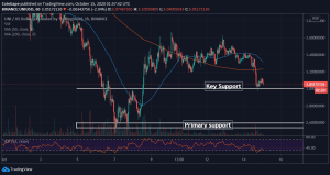 OCT15 UNI 300x159 - تحلیل قیمت UNI: پنجشنبه 24 مهر