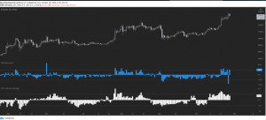 The daily Bitcoin price chart with funding 300x136 - به3 دلیل اصلی با وجود کاهش ناگهانی قیمت بیت کوین احساس بازار همچنان مثبت است