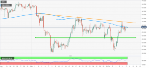 WTI  300x138 - تحلیل تکنیکال نفت وست تگزاس اینترمدیت (WTI)؛ پنج‌شنبه ۱۷ مهر