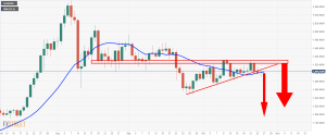 XAU USD 300x125 - تحلیل قیمت طلا؛ سه‌شنبه، ۶ آبان