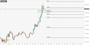 XAU USD 1 300x150 - تحلیل تکنیکال انس جهانی طلا؛ چهارشنبه ۲۳ مهر