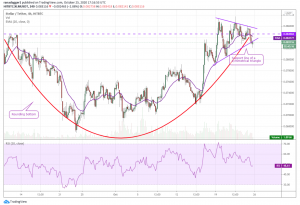 XLM USD 4 hour 300x205 - 5 ارز دیجیتالی که این هفته باید زیر نظر بگیرید