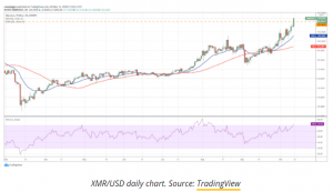 XMR USD 300x173 - 5 ارز دیجیتالی که این هفته باید زیر نظر بگیرید