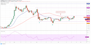 XRP USD 1 300x150 - 10 ارز دیجیتالی که در این هفته باید زیر نظر بگیرید