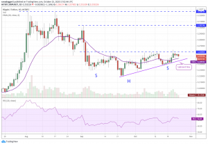 XRP USD 2 300x207 - 5 ارز دیجیتالی که این هفته باید زیر نظر بگیرید