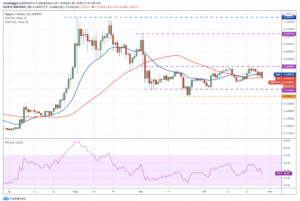 XRP USD 3 300x201 - 10 ارز دیجیتالی که در این هفته باید زیر نظر بگیرید