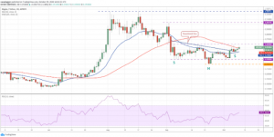 XRP USD daily chart 300x151 - واکنش مثبت ارزهای دیجیتال به خبرهای اخیر ، بررسی 10 ارز دیجیتال برتر