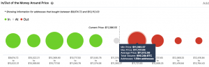 btc iomap 637383352216566527 300x97 - تحلیل بیت کوین؛ پنجشنبه 24 مهر