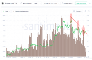 chain metrics point 300x198 - سه شاخص کلیدی نشان‌ می دهند که یک جهش صعودی در قیمت اتریوم در پیش است