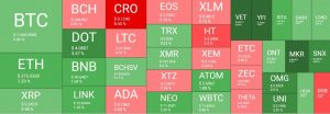 crypto overview min 300x104 - بازار در انتظار حرکت قیمت بیت کوین
