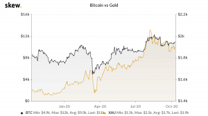 gold chart 300x168 - طلا بدون توجه به نتیجه انتخابات ، هدف 4000 دلاری را دنبال می کند