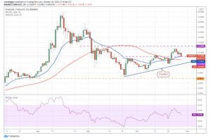 link usd 2 300x199 - 10 ارز دیجیتالی که در این هفته باید زیر نظر بگیرید