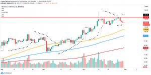 xmr 300x150 - تحلیل تکنیکال مونرو؛ شنبه، ۱۰ آبان