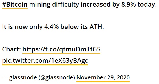 توئیت گلاسنود 1 - سختی استخراج بیت کوین به بالاترین میزان ثبت شده آن نزدیک شده است