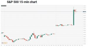 سهام واکسن کرونا 300x166 - رشد شاخص  S&amp;P 500 پس از موفقیت واکسن فایزر!