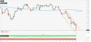 نفت 300x138 - تحلیل قیمت نفت WTI؛ دوشنبه، ۱۲ آبان