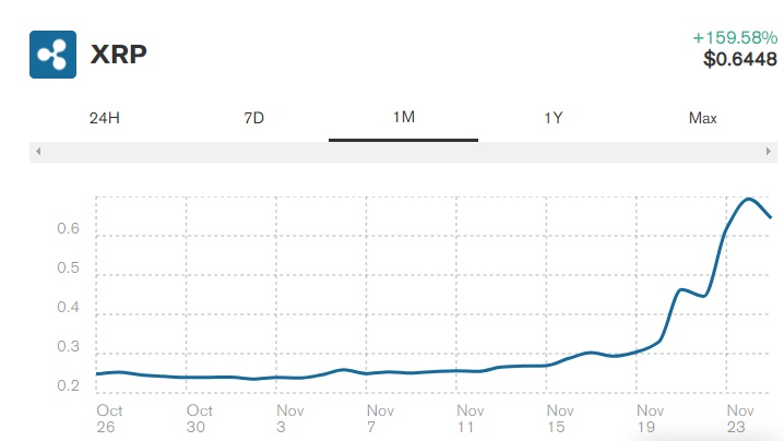 نمودار ریپل 1 - سقوط 20 درصدی ریپل مسیر بازار آن را معکوس کرد
