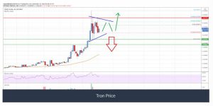 چارت ترون 6 300x150 - تحلیل تکنیکال ترون (TRX)؛ چهارشنبه ۵ آذر