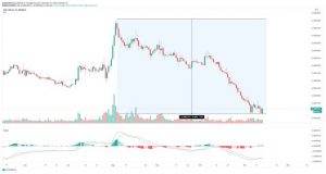 چارت ریپل 1 300x160 - تحلیل تکنیکال ریپل (XRP)؛ شنبه ۲۴ آبان