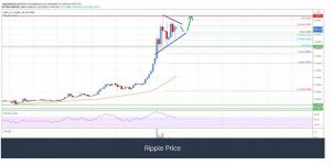 چارت ریپل 3 300x150 - تحلیل تکنیکال ریپل (XRP)؛ دوشنبه ۳ آذر