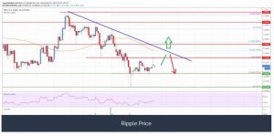 چارت ریپل 300x149 - تحلیل تکنیکال ریپل (XRP)؛ دوشنبه ۱۲ آبان