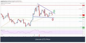 چارت لایت‌کوین 2 300x149 - تحلیل تکنیکال لایت‌کوین (LTC)؛ پنج‌شنبه ۲۲ آبان