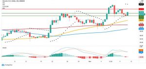 چارت لایت‌کوین 300x143 - تحلیل تکنیکال لایت‌کوین (LTC)؛ چهارشنبه ۲۱ آبان