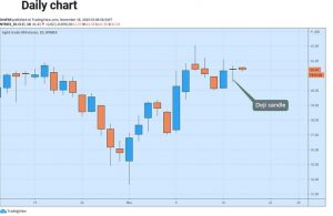 چارت نفت 2 300x195 - تحلیل تکنیکال نفت وست تگزاس اینترمدیت (WTI)؛ چهارشنبه ۲۸ آبان